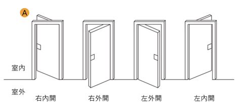 大門左開右開風水|【大門左開右開風水】大門左開右開風水：迎財入室的風水秘訣